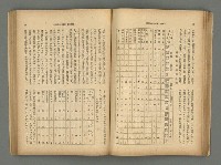 主要名稱：臺灣時報25卷12號（276號）圖檔，第52張，共93張