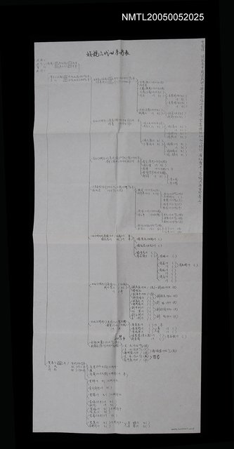 主要名稱：族親六代世系芻表圖檔，第1張，共1張
