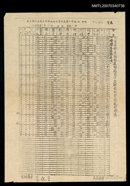 主要名稱：私立及人中學六十三學年度第一學期初中部年級成績一覽表圖檔，第1張，共2張