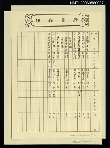 主要名稱：林亨泰作品目錄（影本）圖檔，第1張，共1張