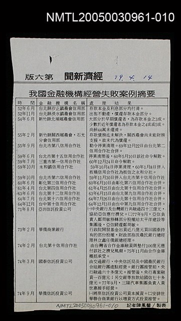 主要標題：我國金融機構經營失敗案例摘要/報紙名稱：不詳圖檔，第1張，共1張