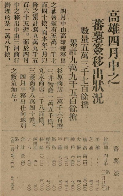 報紙名稱：臺灣新民報 792號（1933-05-06）圖檔，第165張，共185張