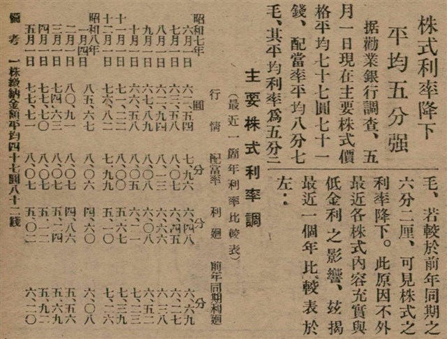 報紙名稱：臺灣新民報 797號圖檔，第233張，共261張