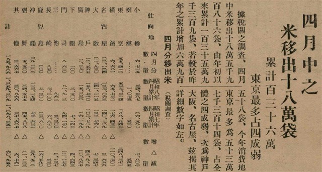 報紙名稱：臺灣新民報 797號圖檔，第241張，共261張