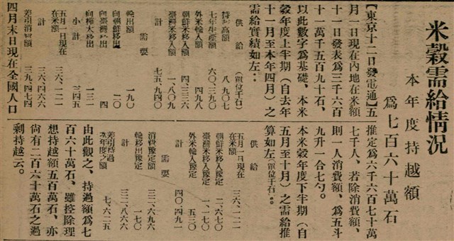 報紙名稱：臺灣新民報 799號圖檔，第141張，共174張