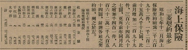 報紙名稱：臺灣新民報 805號圖檔，第149張，共161張