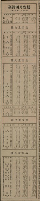 報紙名稱：臺灣新民報 807號（1933-05-21）圖檔，第144張，共170張