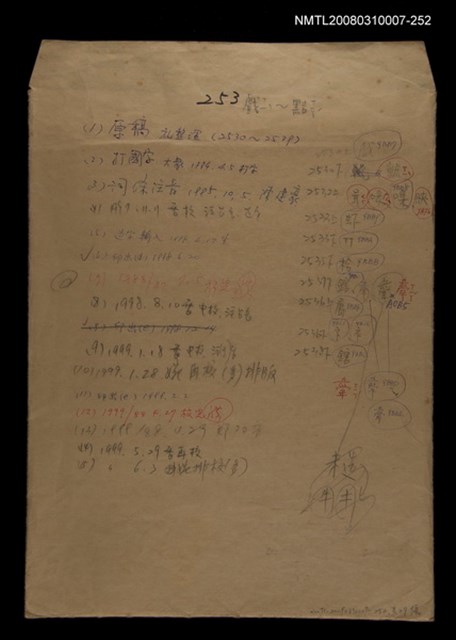 主要名稱：國台對照活用辭典校對稿（253）圖檔，第1張，共3張