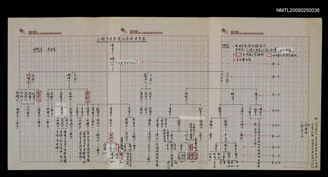主要名稱：上塘太史第李氏家族世系表圖檔，第1張，共1張