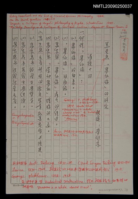 主要名稱：馬克思「異化論」的研究（影本）圖檔，第1張，共1張