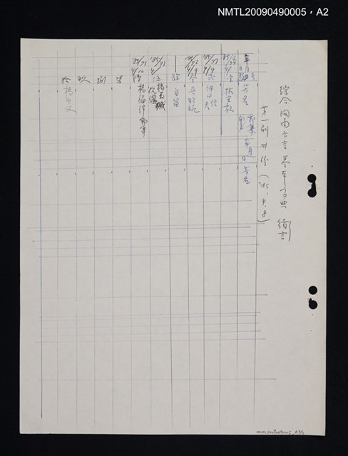 主要名稱：綜合閩南方言基本字典 緒言（影本）圖檔，第103張，共103張