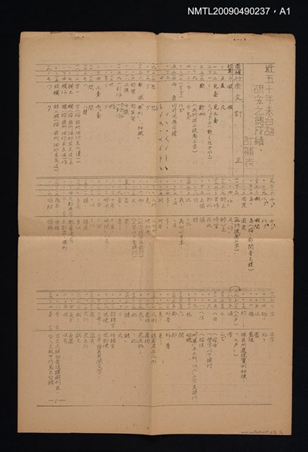 主要名稱：近五十年來台語研究之總成績圖檔，第2張，共4張