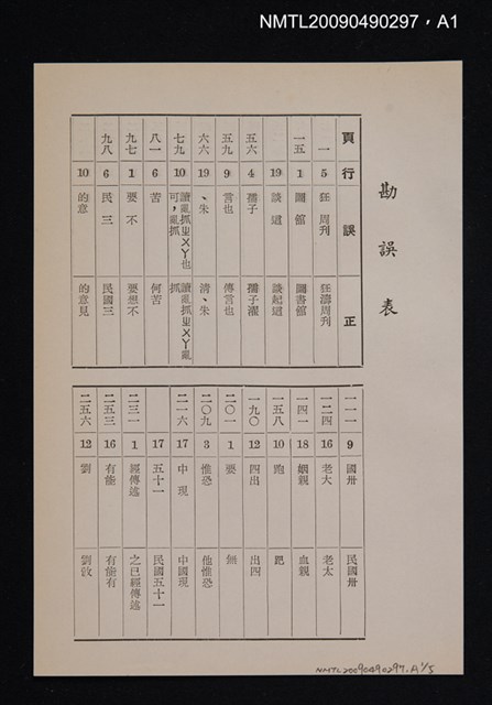 主要名稱：中國諺語論圖檔，第2張，共6張