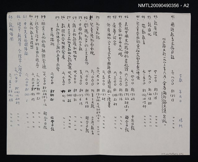 主要名稱：海外論文集圖檔，第3張，共3張