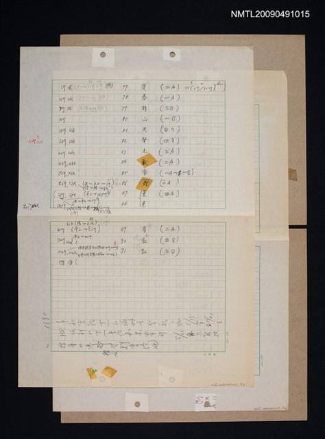 主要名稱：藍氏福州音韻表圖檔，第2張，共4張
