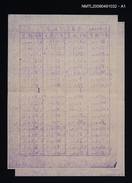 主要名稱：漢字筆畫號碼檢字法（影本）圖檔，第2張，共3張