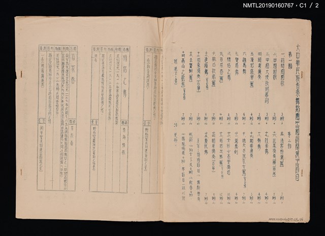 主要名稱：大中華民族音樂舞蹈團出國訪問演出節目（油印本）圖檔，第2張，共3張