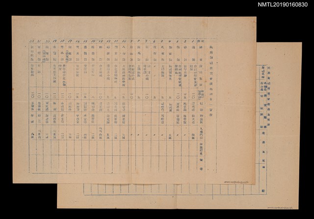 主要名稱：民族舞蹈欣賞會演出節目一覽表及改進意見表（油印本）圖檔，第1張，共3張
