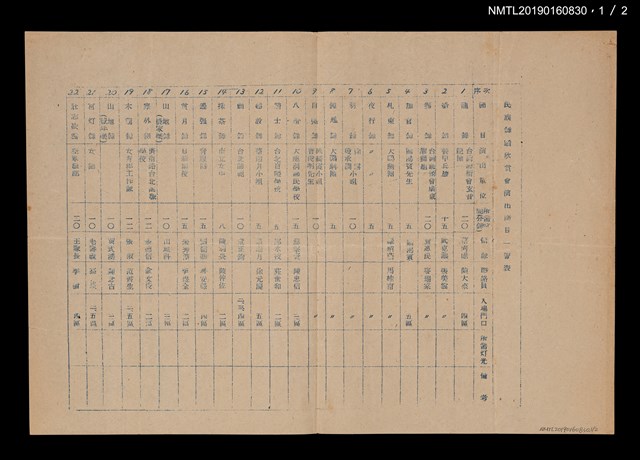 主要名稱：民族舞蹈欣賞會演出節目一覽表及改進意見表（油印本）圖檔，第2張，共3張