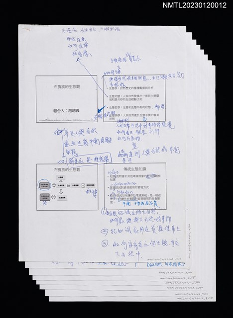 主要名稱：「布農族的生態觀」簡報（打字修訂稿）圖檔，第1張，共1張