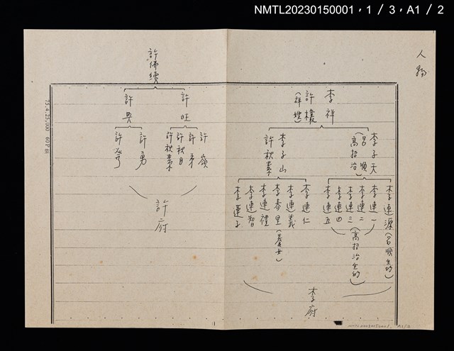 主要名稱：井月澎湖（上、中、下）圖檔，第4張，共9張