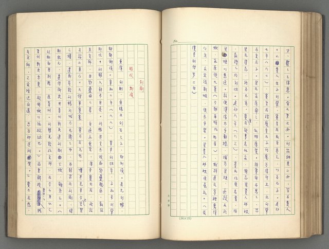 主要名稱：正史列傳彙抄 一圖檔，第117張，共186張