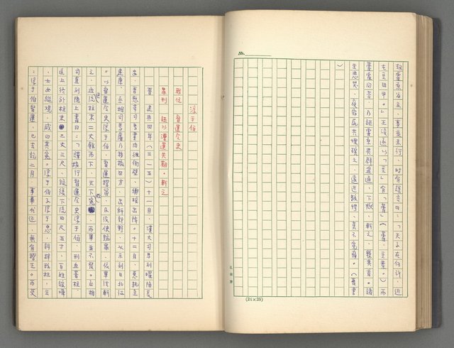 主要名稱：正史列傳彙抄 二圖檔，第43張，共111張