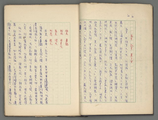 主要名稱：正史列傳彙抄 三圖檔，第8張，共36張