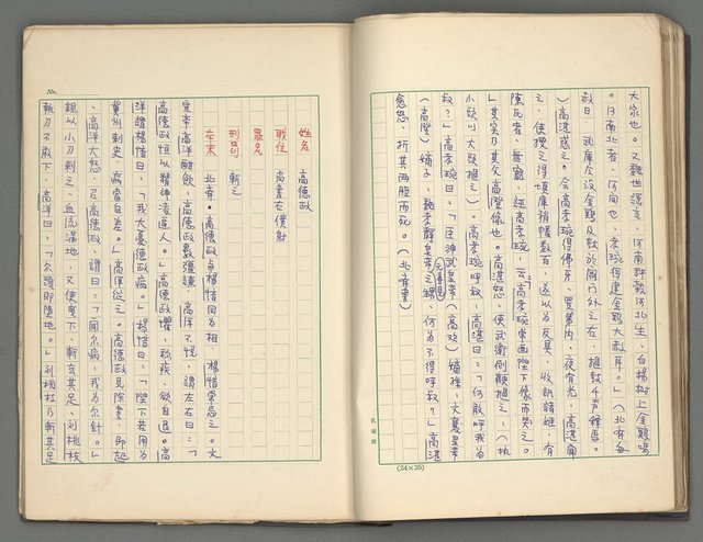 主要名稱：正史列傳彙抄 三圖檔，第23張，共36張