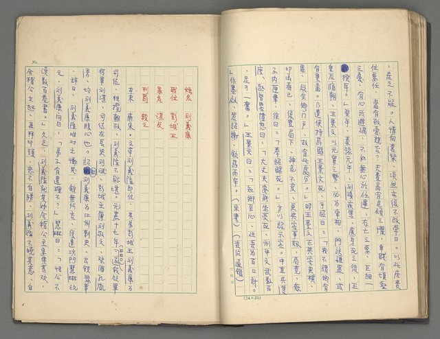 主要名稱：正史列傳彙抄 三圖檔，第29張，共36張