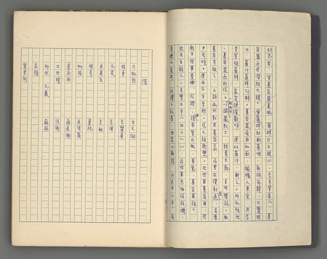 主要名稱：正史列傳彙抄 四圖檔，第4張，共75張