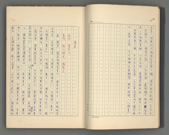 主要名稱：正史列傳彙抄 四圖檔，第6張，共75張