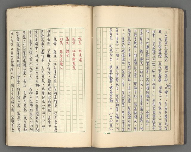 主要名稱：正史列傳彙抄 四圖檔，第63張，共75張