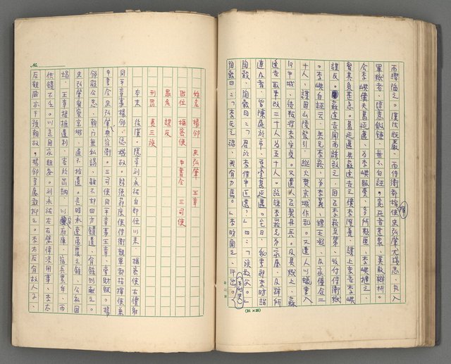 主要名稱：正史列傳彙抄 四圖檔，第66張，共75張