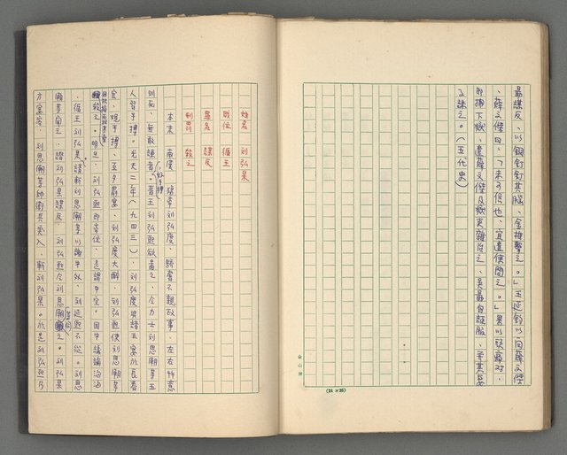 主要名稱：正史列傳彙抄 四圖檔，第72張，共75張