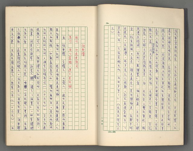 主要名稱：正史列傳彙抄 五圖檔，第5張，共134張