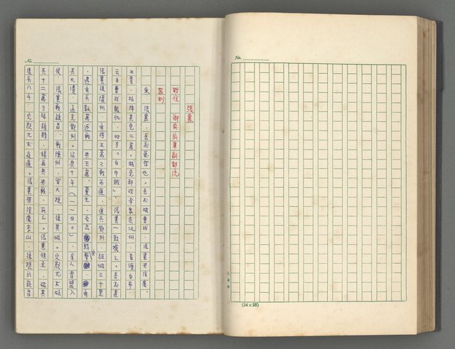 主要名稱：正史列傳彙抄 五圖檔，第48張，共134張