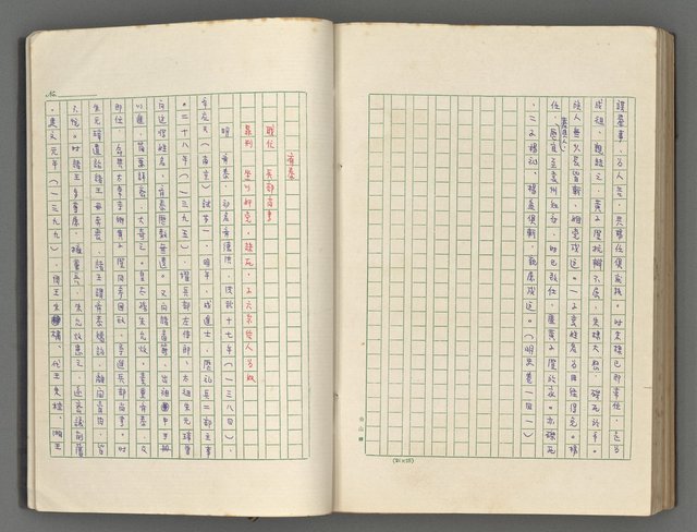 主要名稱：正史列傳彙抄 五圖檔，第127張，共134張