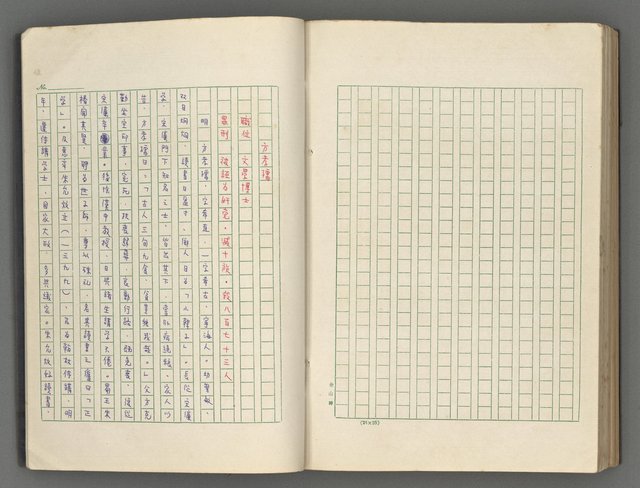 主要名稱：正史列傳彙抄 五圖檔，第129張，共134張
