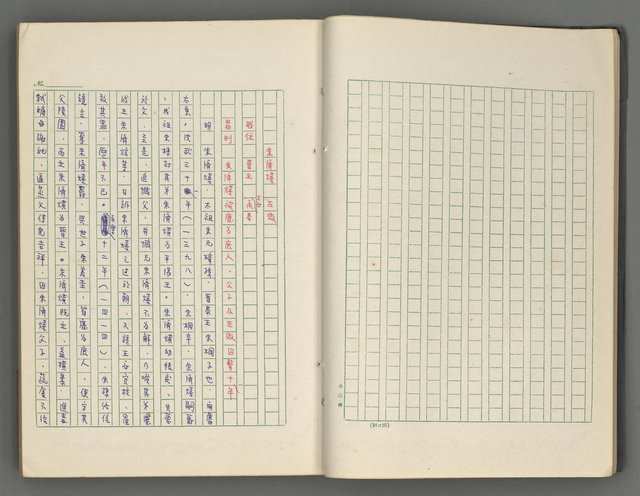 主要名稱：正史列傳彙抄 六圖檔，第20張，共136張