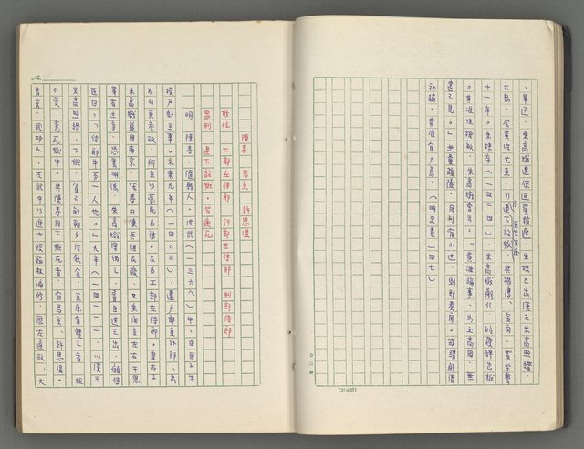 主要名稱：正史列傳彙抄 六圖檔，第23張，共136張