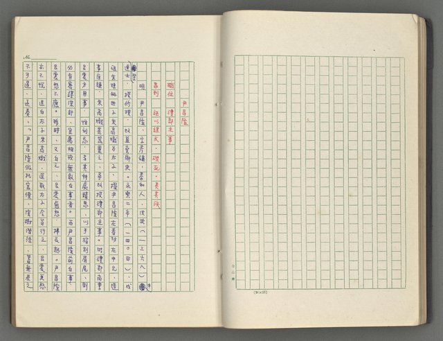 主要名稱：正史列傳彙抄 六圖檔，第27張，共136張