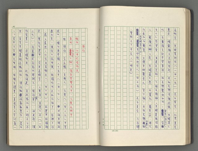 主要名稱：正史列傳彙抄 六圖檔，第33張，共136張