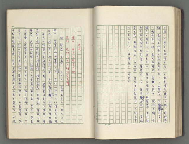 主要名稱：正史列傳彙抄 六圖檔，第45張，共136張
