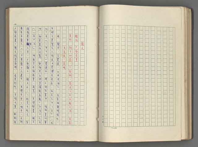 主要名稱：正史列傳彙抄 六圖檔，第74張，共136張