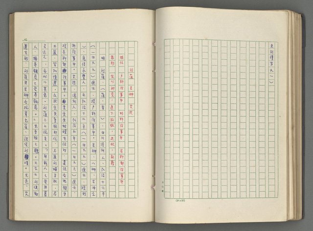 主要名稱：正史列傳彙抄 六圖檔，第82張，共136張