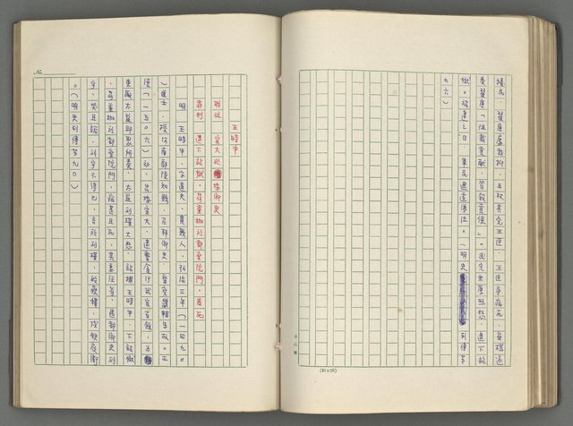 主要名稱：正史列傳彙抄 六圖檔，第95張，共136張