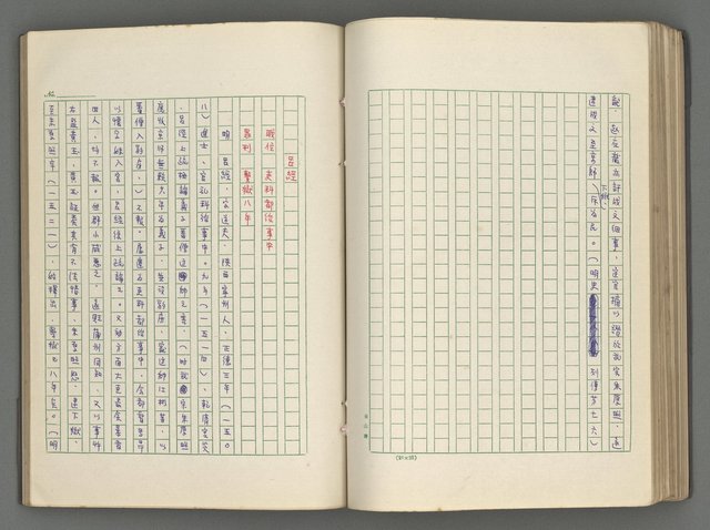 主要名稱：正史列傳彙抄 六圖檔，第102張，共136張