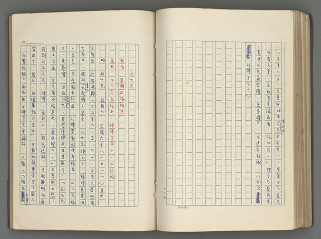 主要名稱：正史列傳彙抄 六圖檔，第104張，共136張