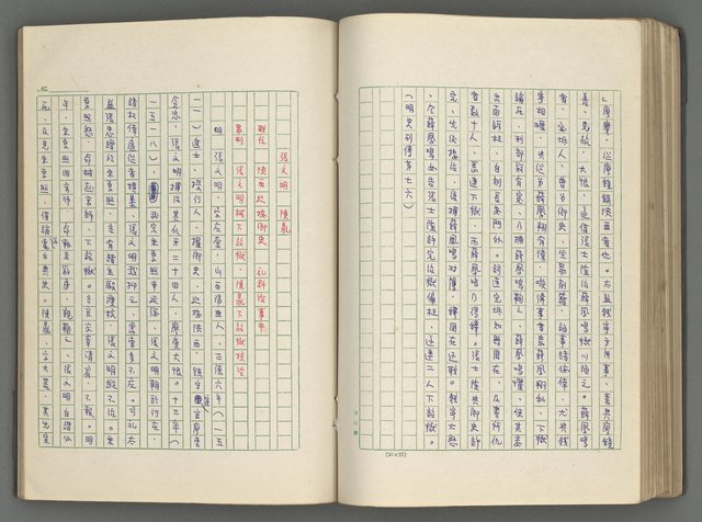 主要名稱：正史列傳彙抄 六圖檔，第109張，共136張